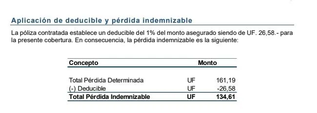 Extracto del informe de liquidación con indemnización de 134,61 UF