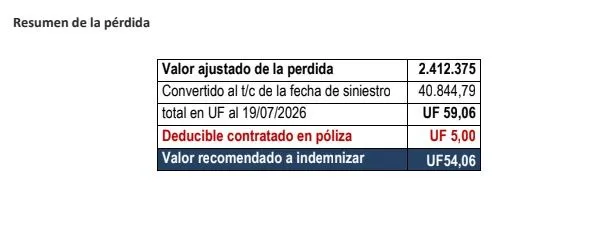 Extracto del informe de liquidación con indemnización de 54,06 UF